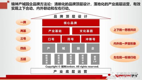 大零号湾 上海创新版图上的新超级IP，科技企业孵化器的卓越运营与管理实践