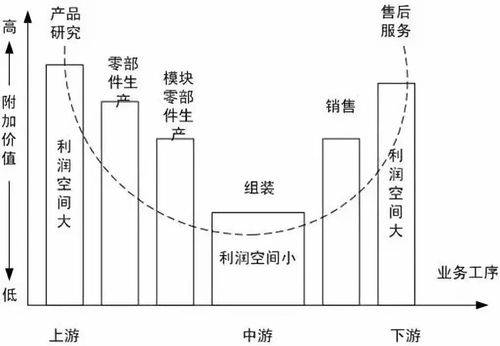 科技企业孵化器如何赋能区域产业转型升级 运营与管理的双轮驱动