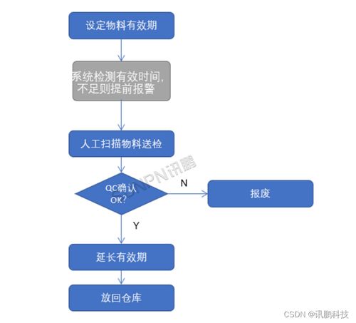 条码管理系统与科技企业孵化器运营 携手打造高效仓库管理模式
