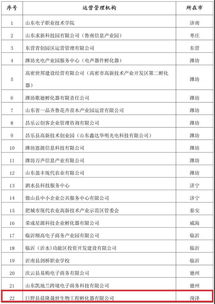 资质危机与产业重启 郓城一公司被撤销省级众创空间备案资格的思考