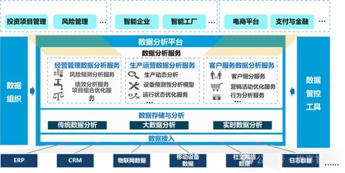 企业数字化转型战略实践与启示 道、法、术的融合与新基建背景下的数据治理体系